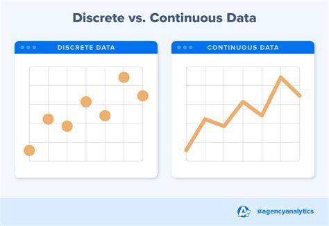 Discrete