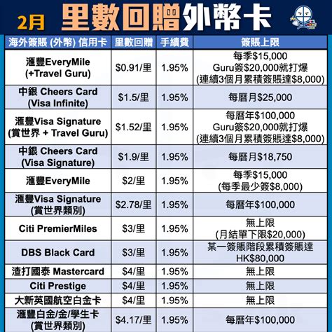 信用卡海外簽賬